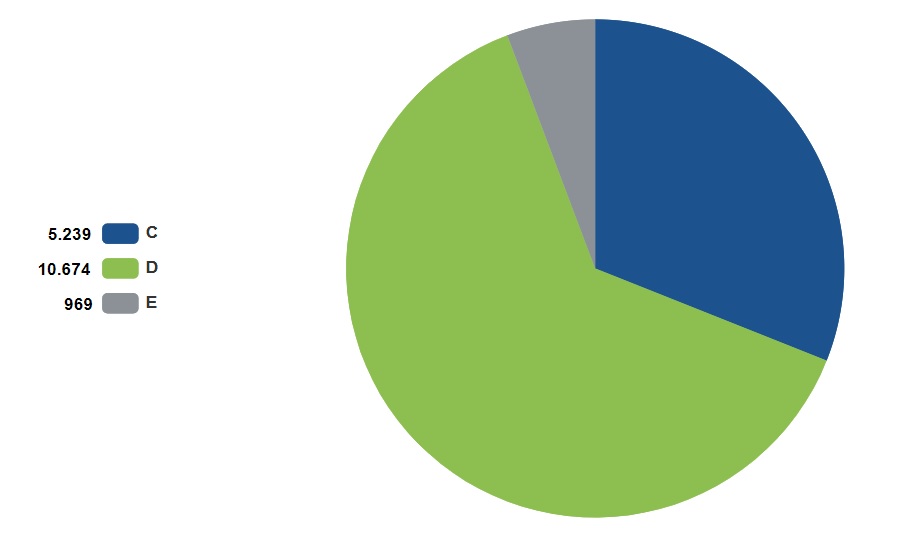 grafico 2
