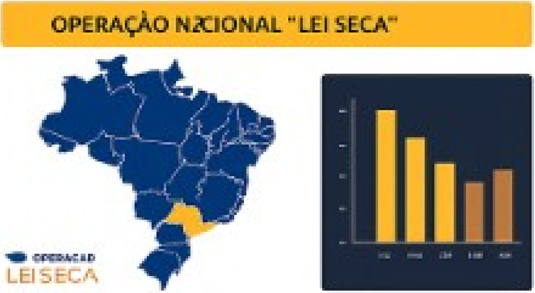 Resultados da Operação Nacional Laie Seca