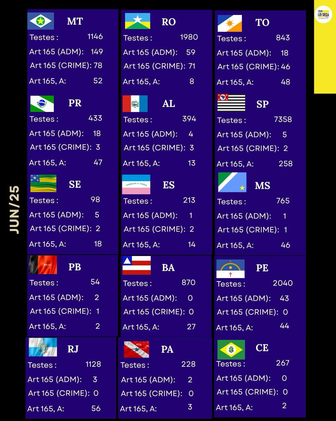 Resultados Lei Seca Junho 2025 - 2