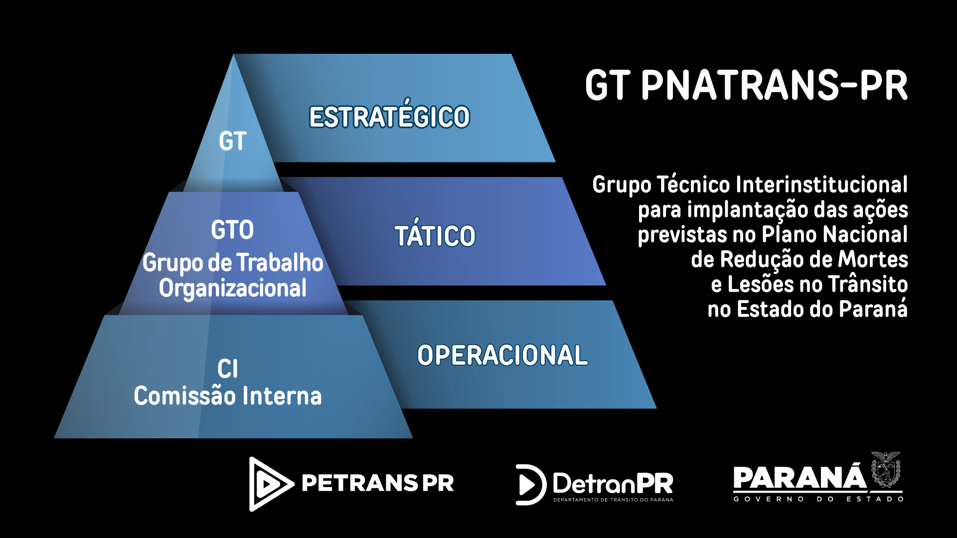 Estrutura GT PNATRANS-PR