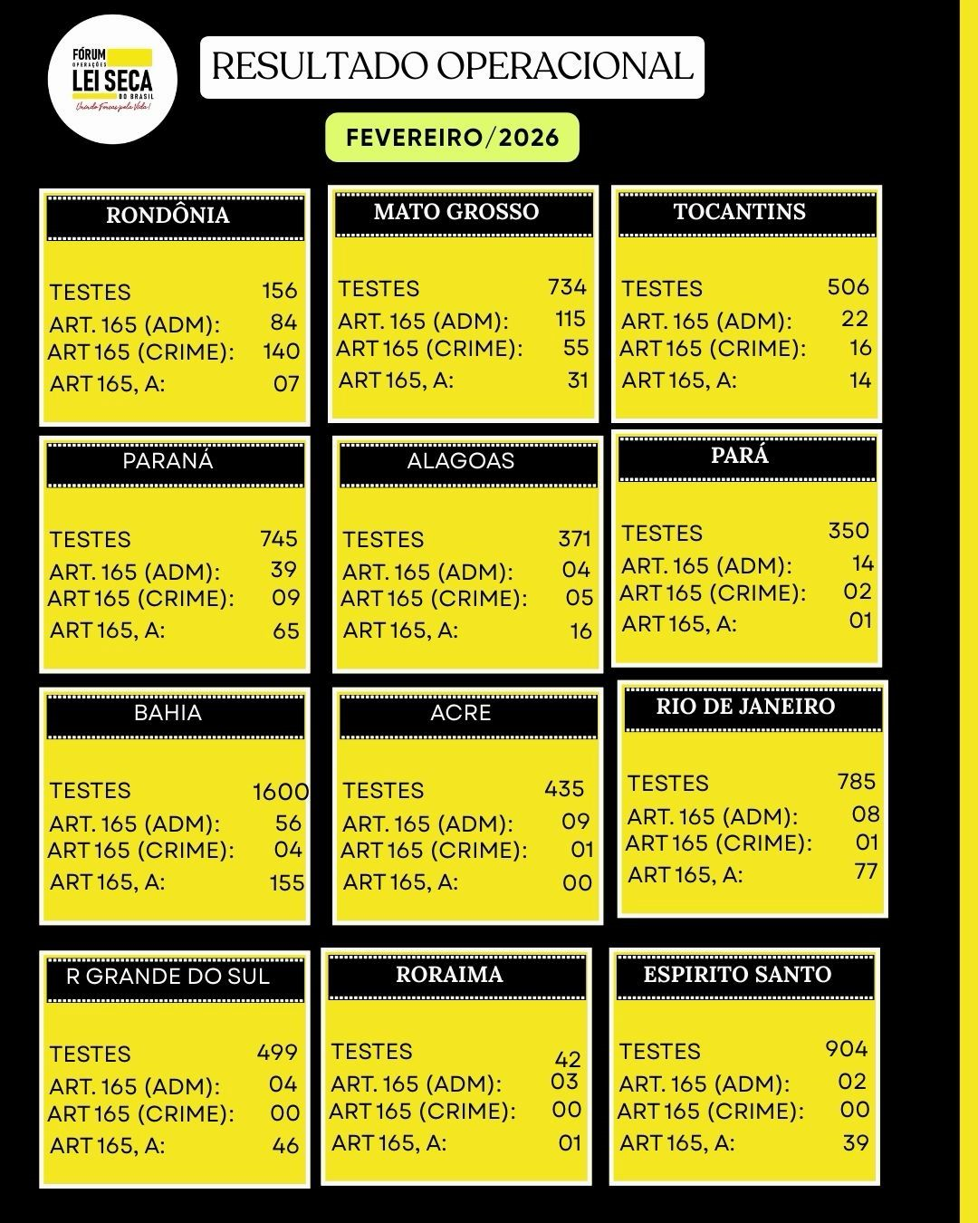 Lei Seca Vertical Fevereiro 2026 - 2