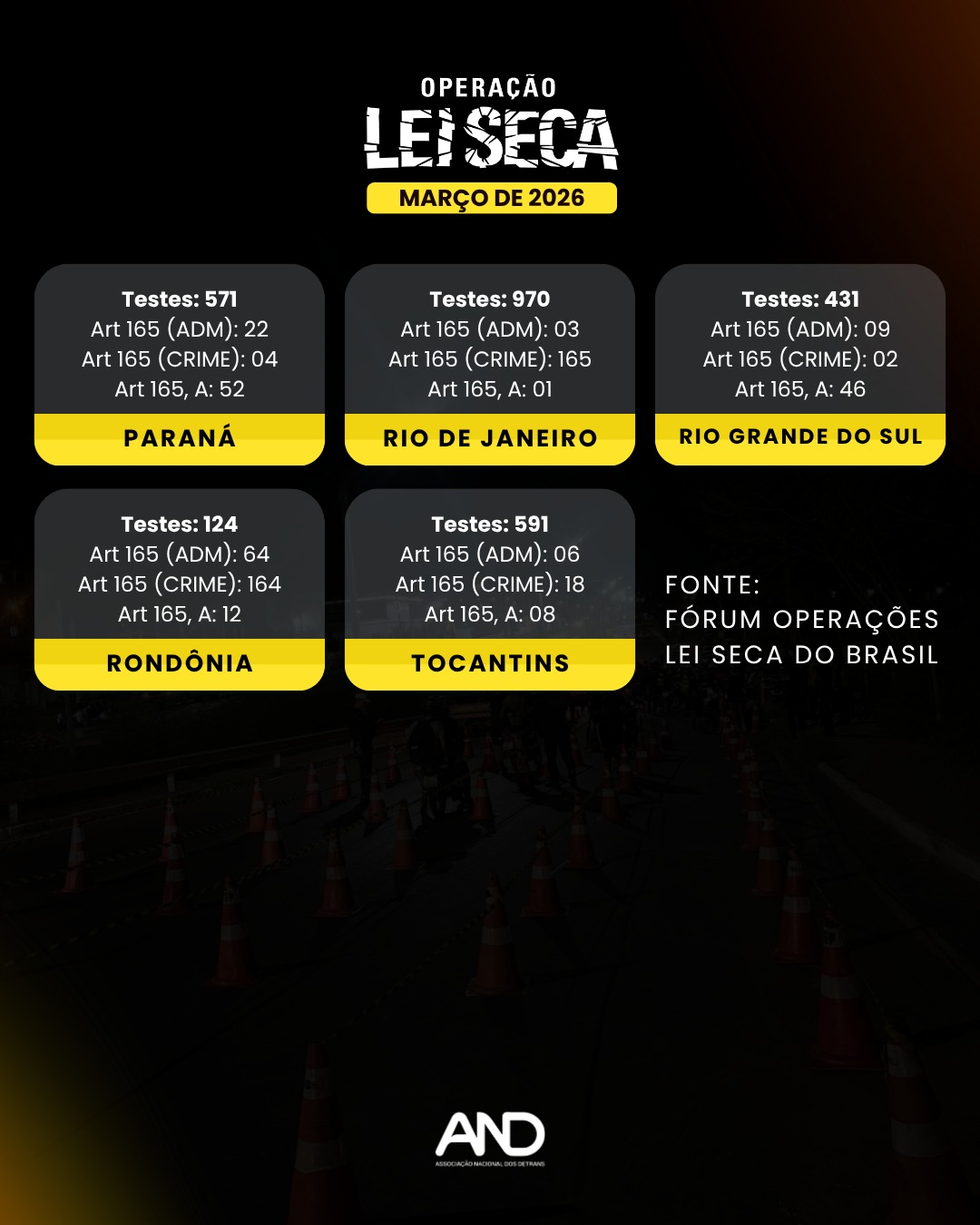 Lei Seca Março 2026