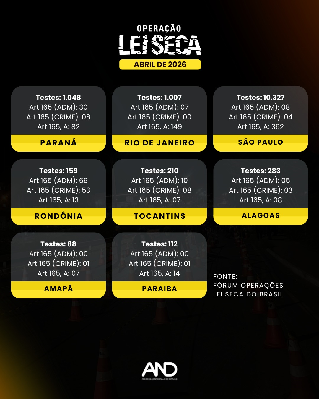 Lei Seca Abril 2026