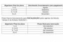 Prazo para pagamento do licenciamento das placas com final 6, 7 e 8 termina em outubro