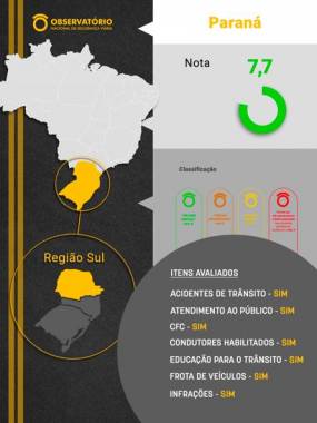 Avaliação ONSV