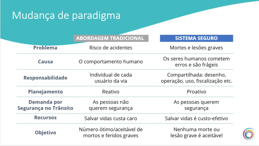 Com plano inédito de segurança no trânsito, Paraná quer reduzir mortes nas vias em 50%