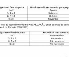 Prazo para pagamento do licenciamento das placas com final 6, 7 e 8 termina em outubro