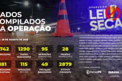 Lei Seca Agosto 2025