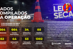 Lei Seca - Setembro - 2025