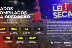 Lei Seca - Outubro - 2025