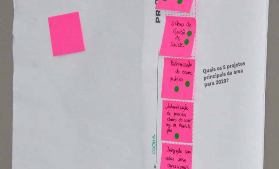 Diretorias de tecnologia e operacional do Detran promovem dinâmica de planejamento com suas coordenadorias