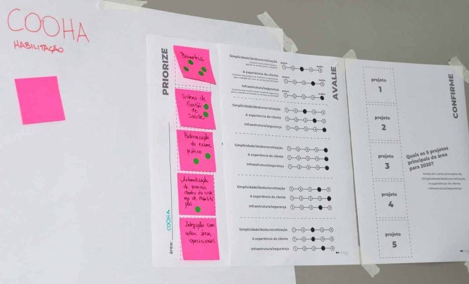 Diretorias de tecnologia e operacional do Detran promovem dinâmica de planejamento com suas coordenadorias