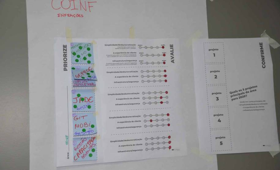 Diretorias de tecnologia e operacional do Detran promovem dinâmica de planejamento com suas coordenadorias