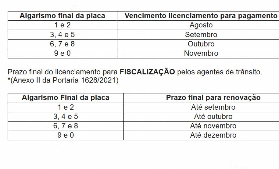 Prazo para pagamento do licenciamento das placas com final 6, 7 e 8 termina em outubro