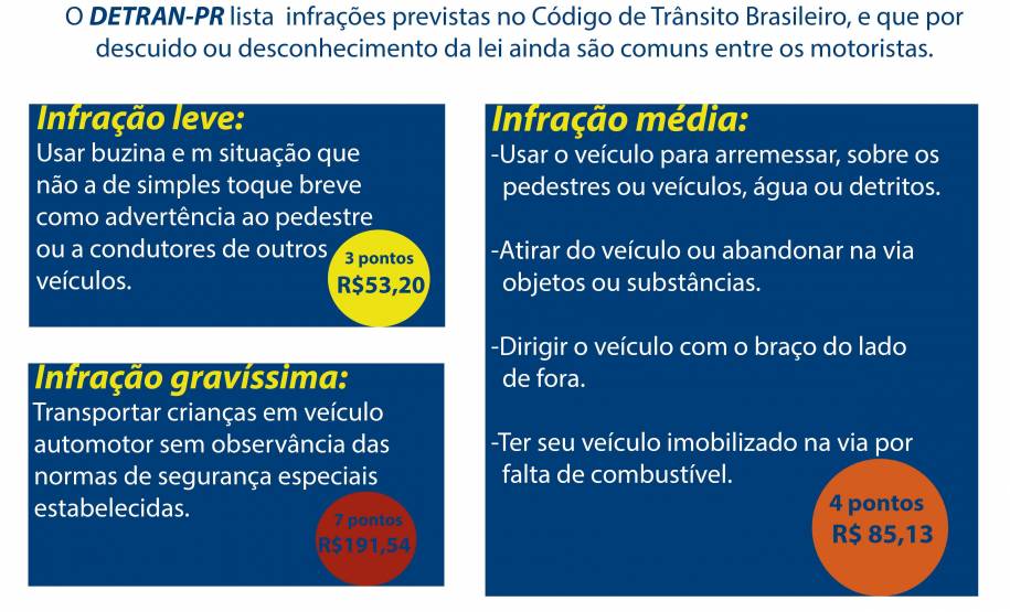 Por descuido ou desconhecimento da lei, há diversas atitudes ainda comuns dos motoristas que são consideradas infrações previstas no Código de Trânsito Brasileiro. O Departamento de Trânsito do Paraná (Detran) orienta os condutores que fiquem atentos para garantir a segurança nas ruas.