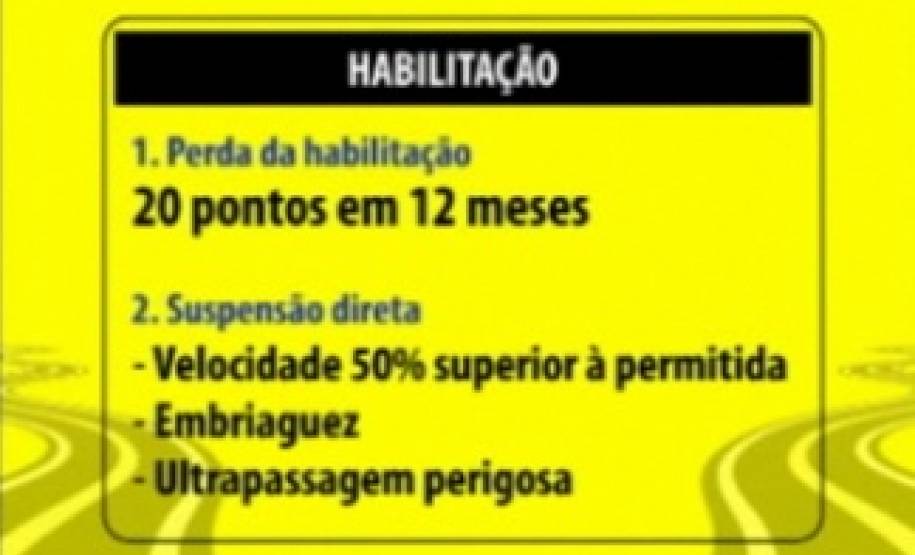 Quem não respeita as leis de trânsito pode perder o direito de dirigir temporariamente.